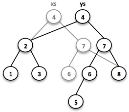 Binary Tree 2